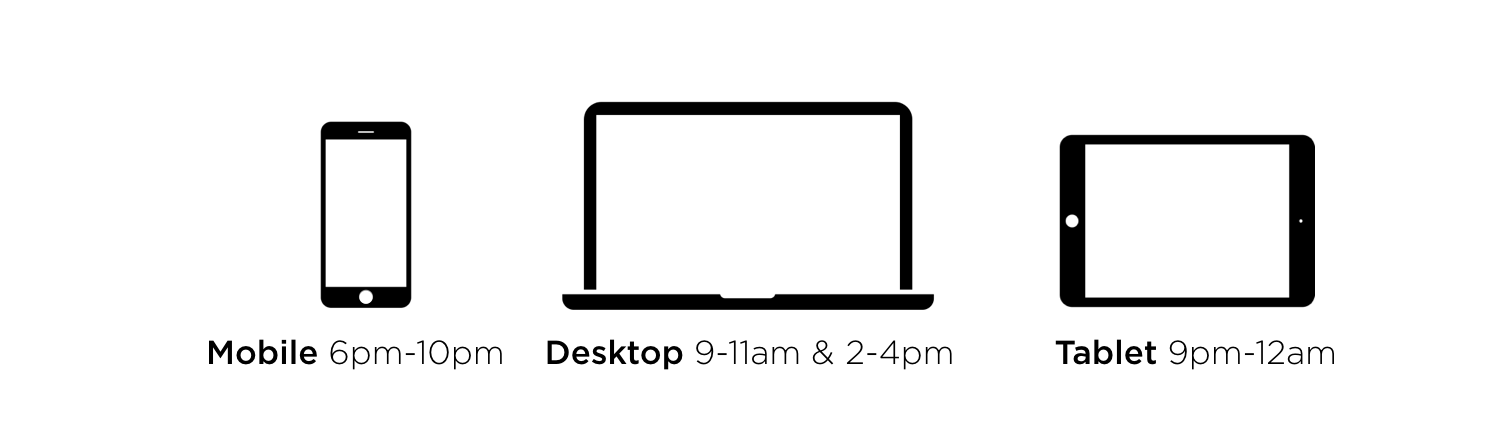 Hours of the Day to Distribute Content by Device at SXSW