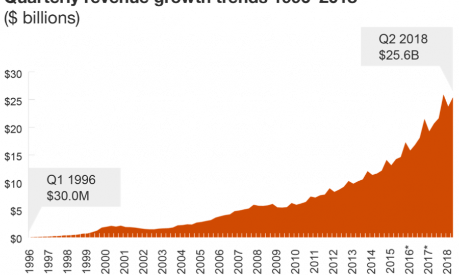 Chart-Digital-ad-spend-increases-yoy