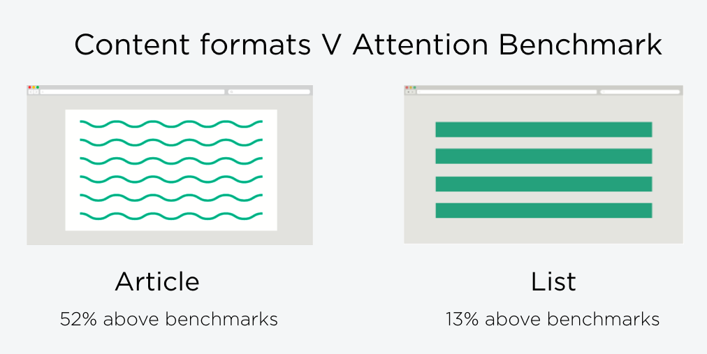 Beauty report, content formats
