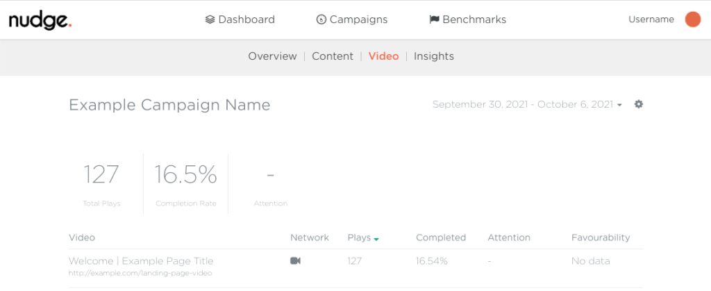 screenshot of the Nudge video tab displaying tracked video data